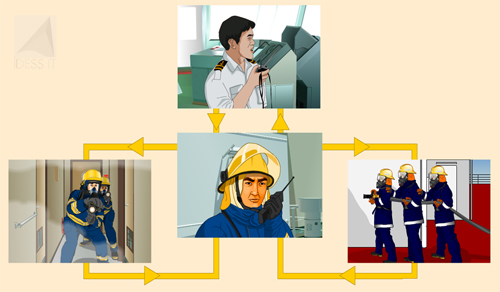 Learning Management System (sEaLearn) eLearning Library - Fire Safety Series  - Fire Safety Series