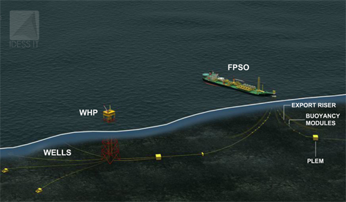 Learning Management System (sEaLearn) eLearning Library - FPSO Series - FPSO: Process